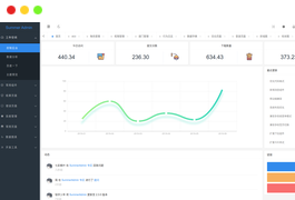 一款漂亮有质感的Layui后台模板SummerAdmin
