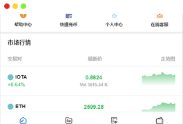 【区块链合约交易所源码】新币币交易所USDT秒合约杠杆C2C法币交易