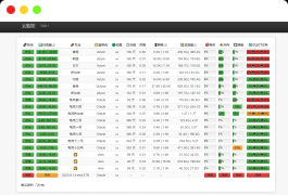 多服务器云探针源码-云监控|服务器云监控|云探针