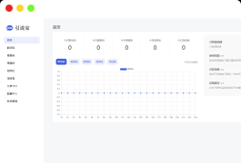全新功能活码管理平台系统源码-支持群活码、淘宝客、分享卡片、短网址等