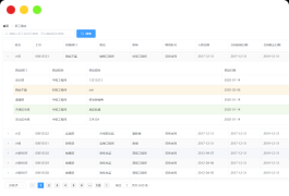 基于SpringBoot的人事管理系统源码