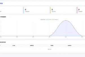 IP定位系统源码 二开版 新增分销功能