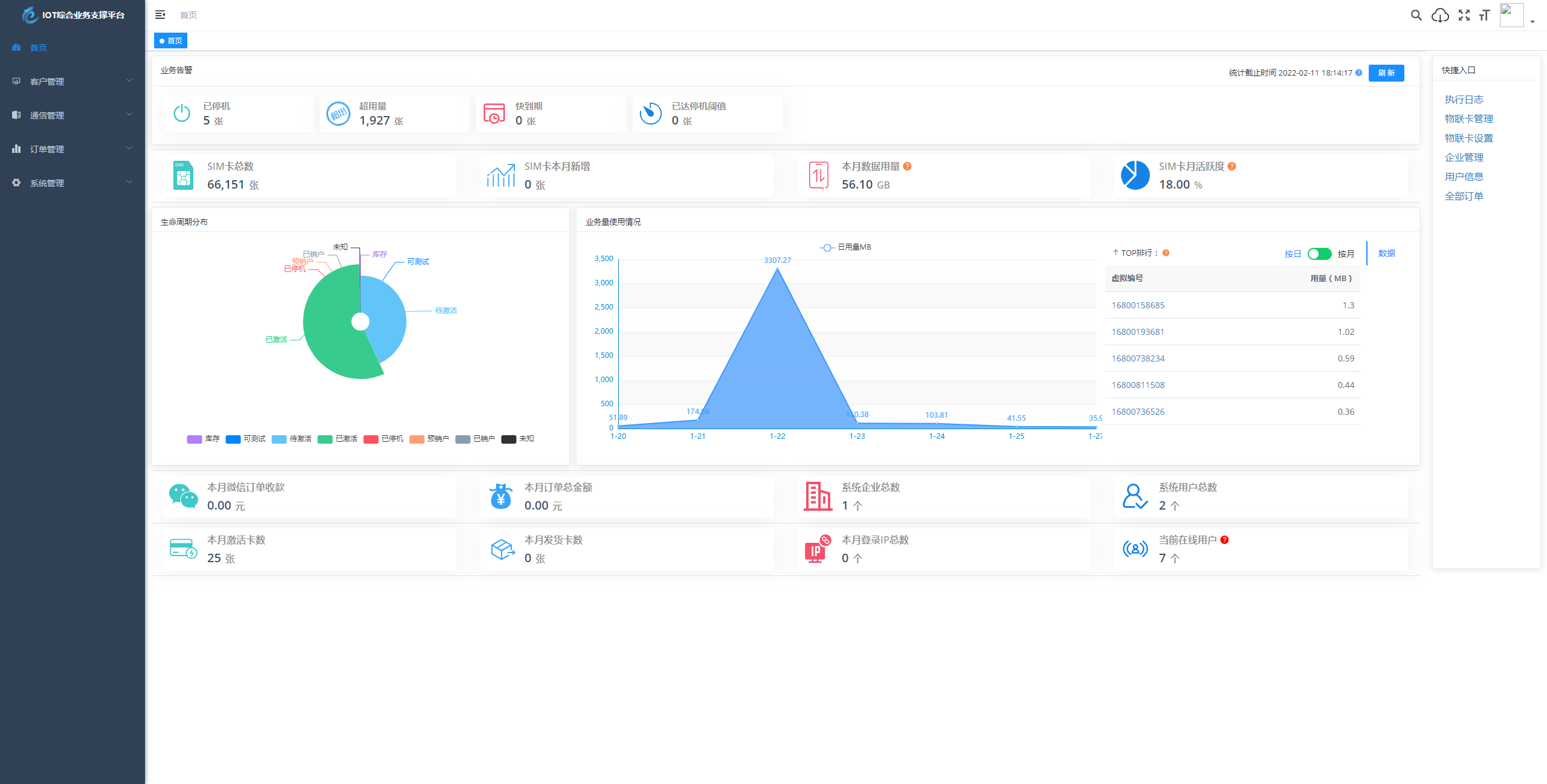 物联网管理系统源码 号卡智能管理平台 轻量级物联网综合业务支撑平台