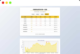 黄金首饰价格查询系统源码/已对接数据接口 贵金属价格查询API源码