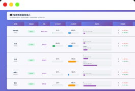 AI编写的一个服务器监控源码